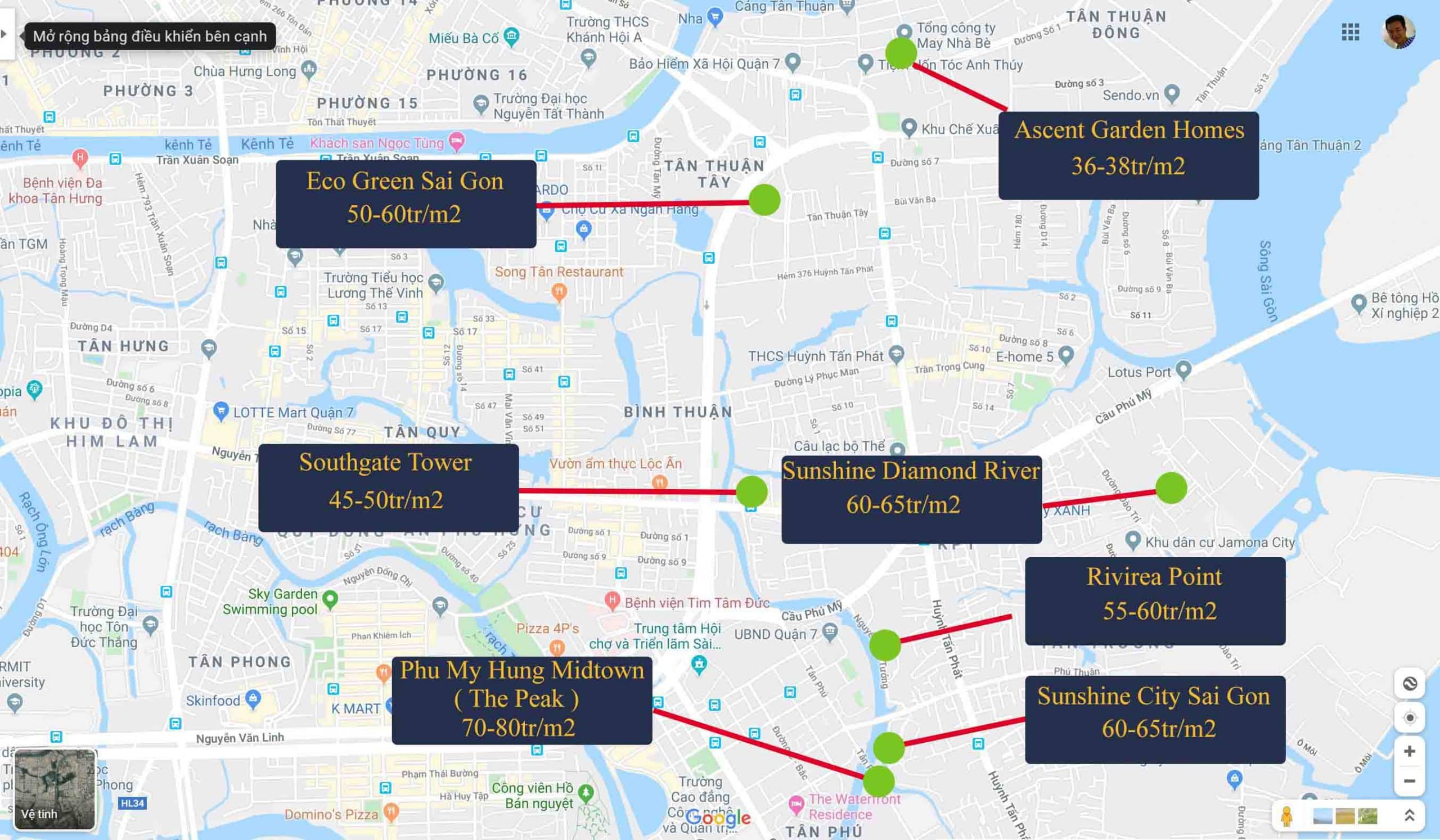 Căn hộ Quận 7 – Tại sao nên sở hữu?