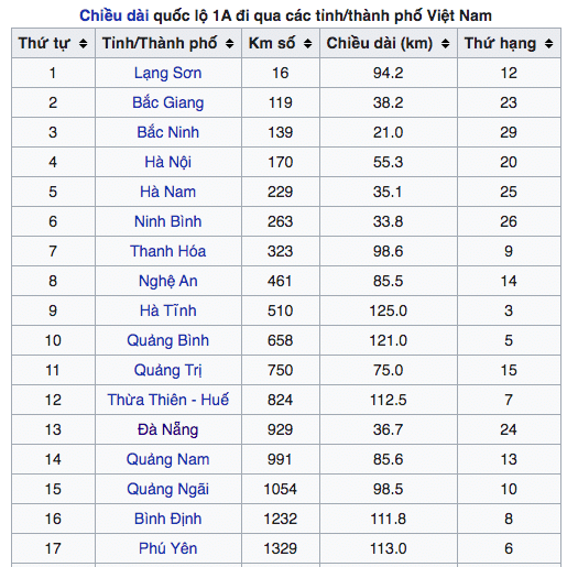 Quốc Lộ 1A